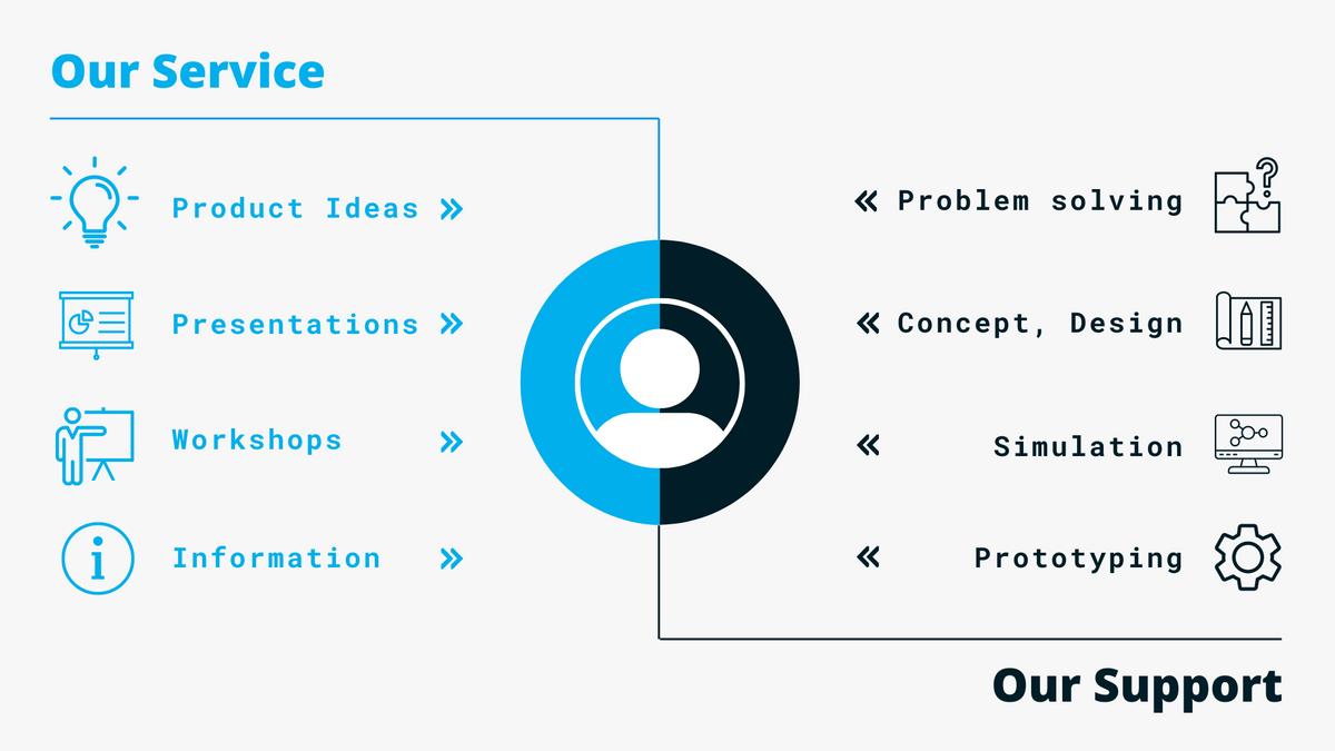 Speed up your ideas